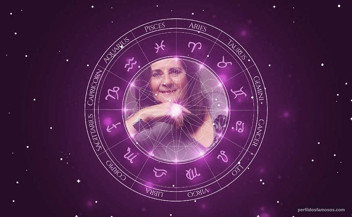 Imagem representando o mapa astral de Teresa Faria