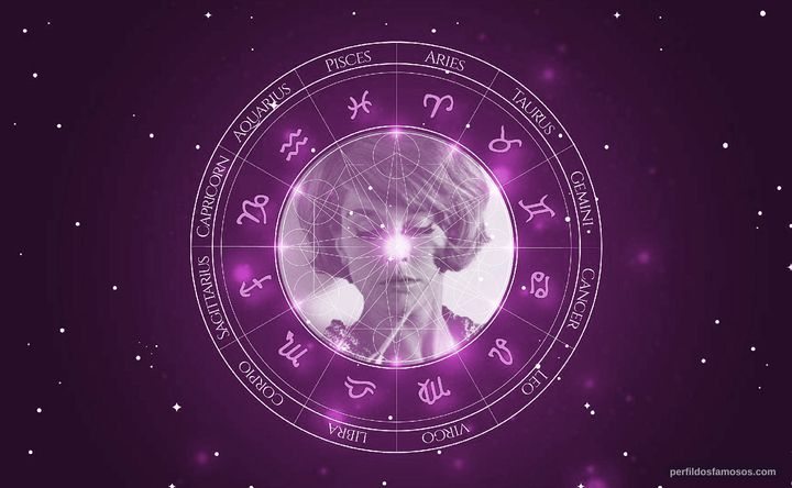 Imagem representando o mapa astral de Teresa Gimpera