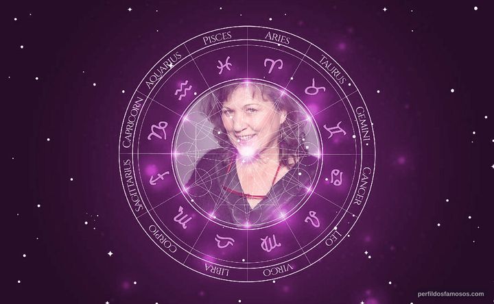Imagem representando o mapa astral de Teresa Madruga
