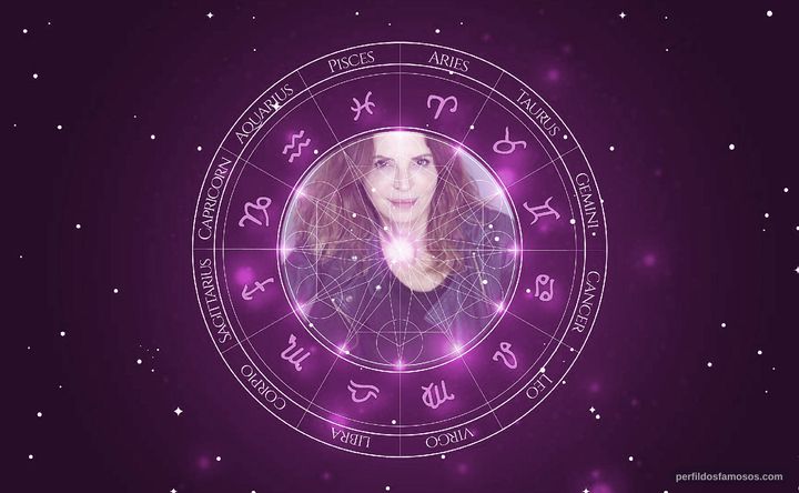 Imagem representando o mapa astral de Teresa Ovídio