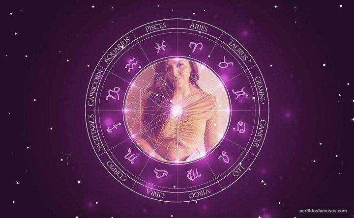 Imagem representando o mapa astral de Teresa Ruiz