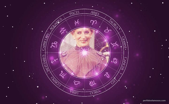 Imagem representando o mapa astral de Tereza Raquel