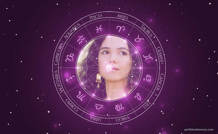 Imagem representando o mapa astral de Tereza Seiblitz