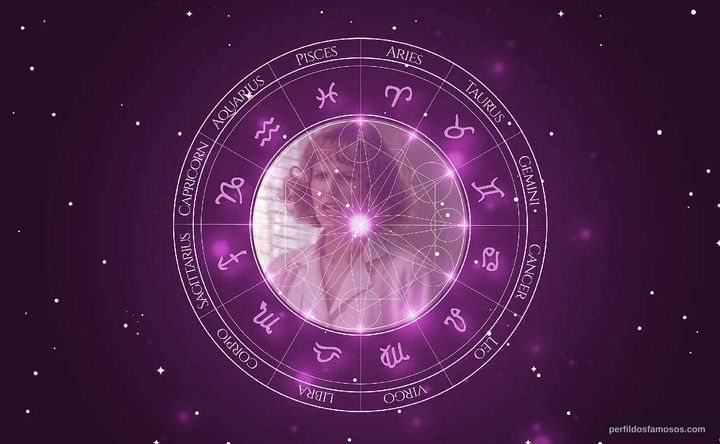 Imagem representando o mapa astral de Teri Austin