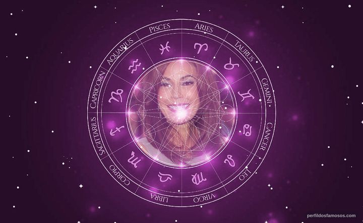 Imagem representando o mapa astral de Teri Hatcher