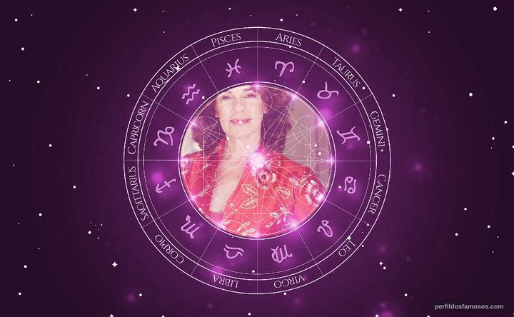 Imagem representando o mapa astral de Terri Hanauer