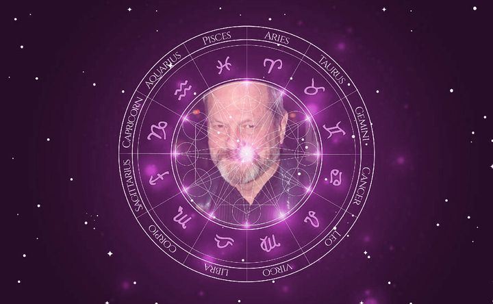 Imagem representando o mapa astral de Terry Gilliam