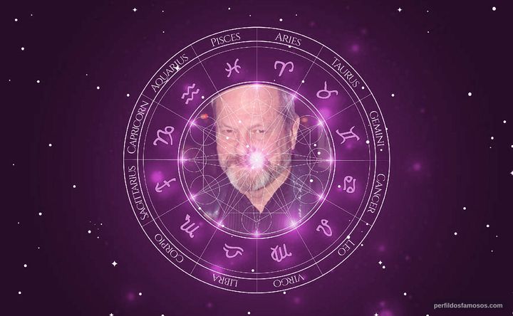 Imagem representando o mapa astral de Terry Gilliam