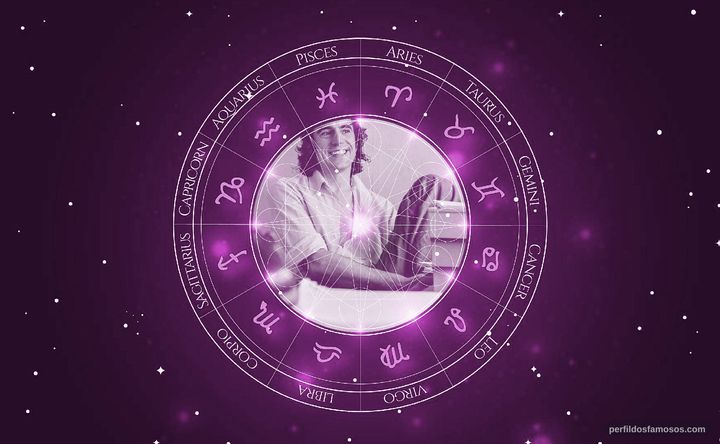 Imagem representando o mapa astral de Terry Jones
