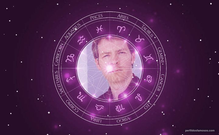 Imagem representando o mapa astral de Terry McGurrin