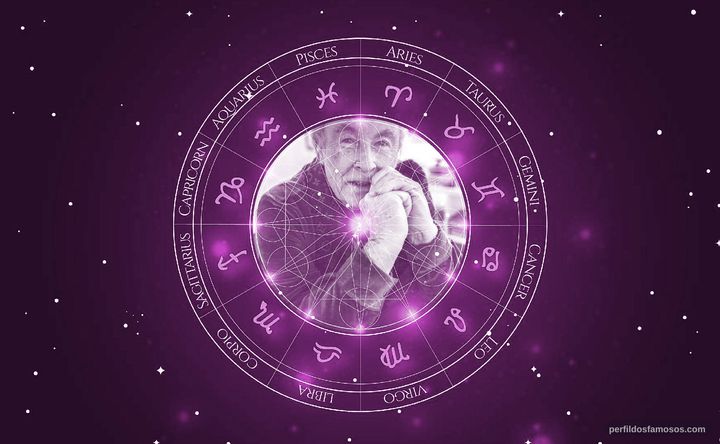 Imagem representando o mapa astral de Terry O'Neill