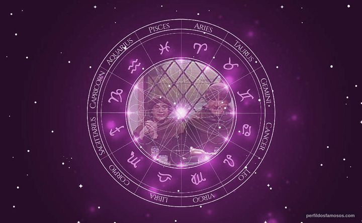 Imagem representando o mapa astral de Terry Sweeney