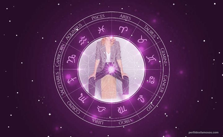Imagem representando o mapa astral de Terryn Westbrook