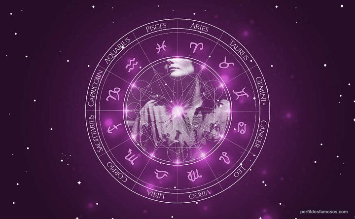 Imagem representando o mapa astral de Tessa Dahl