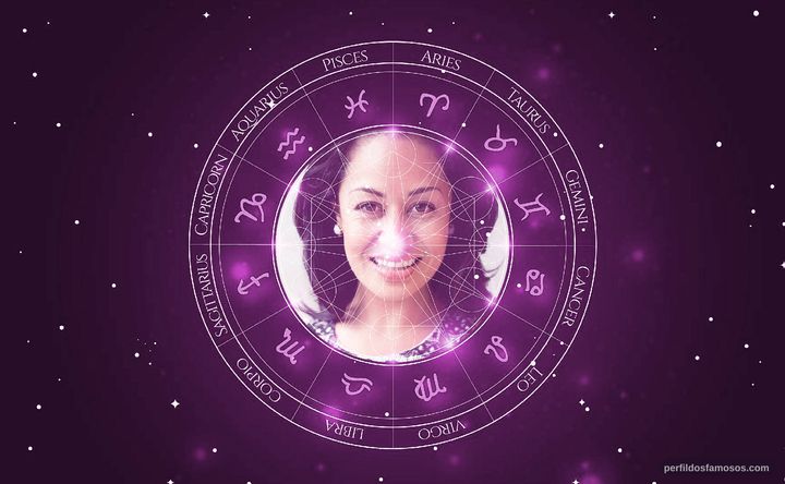 Imagem representando o mapa astral de Teuila Blakely