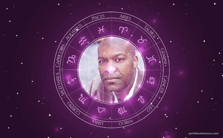 Imagem representando o mapa astral de Thaddeus Daniels