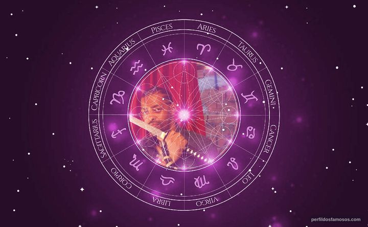 Imagem representando o mapa astral de Thaíde