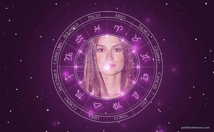 Imagem representando o mapa astral de Thaila Ayala