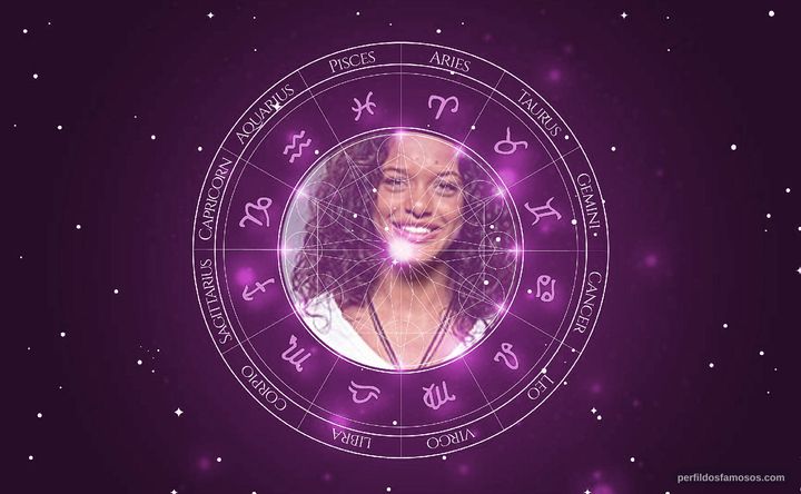 Imagem representando o mapa astral de Thainá Duarte