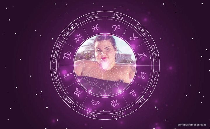 Imagem representando o mapa astral de Thais Carla