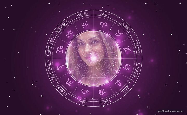 Imagem representando o mapa astral de Thaís Fersoza