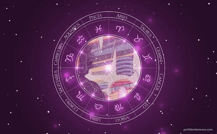 Imagem representando o mapa astral de Thais Garayp