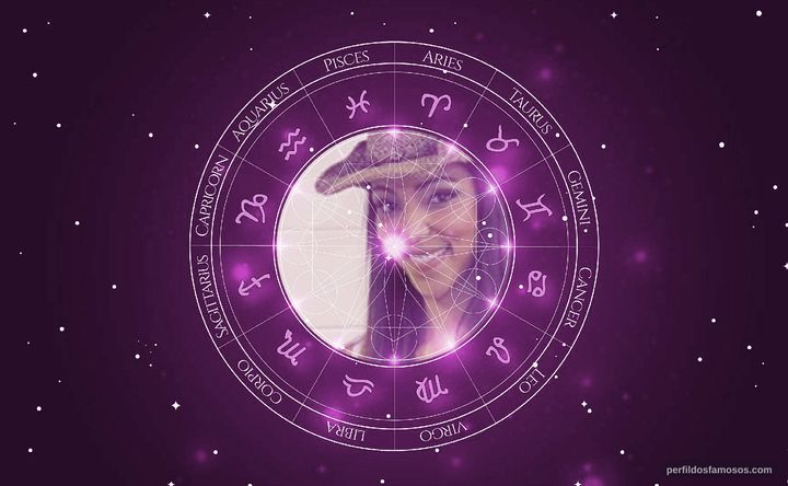Imagem representando o mapa astral de Thais Moreira