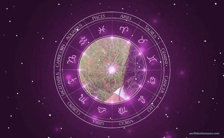 Imagem representando o mapa astral de Thaíssa Carvalho