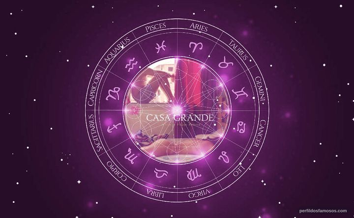 Imagem representando o mapa astral de Thales Cavalcanti