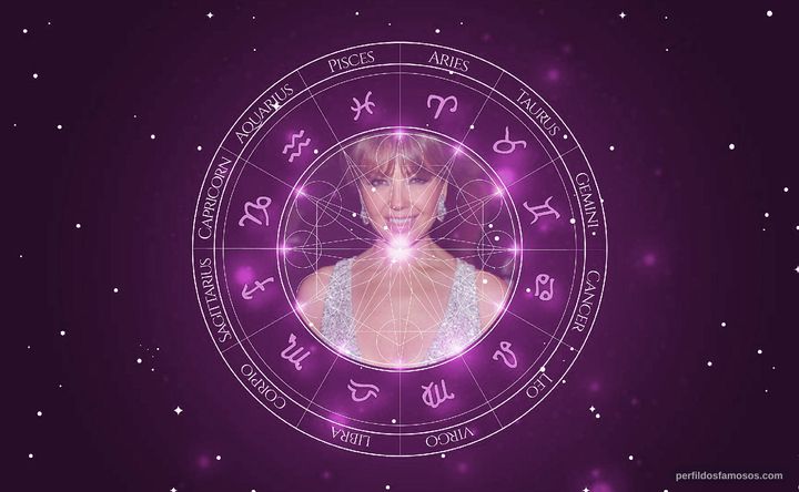 Imagem representando o mapa astral de Thalía