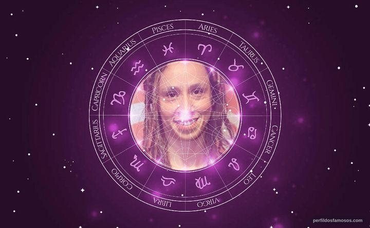 Imagem representando o mapa astral de Thalita Carauta