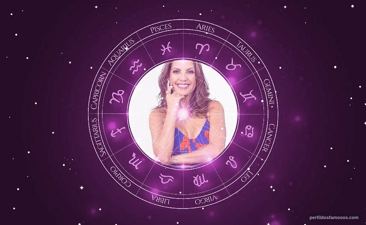 Imagem representando o mapa astral de Thalita Rebouças