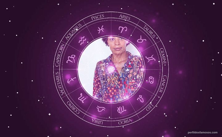 Imagem representando o mapa astral de Thalma de Freitas