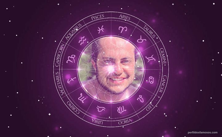 Imagem representando o mapa astral de Thammy Miranda