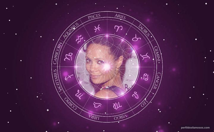 Imagem representando o mapa astral de Thandiwe Newton