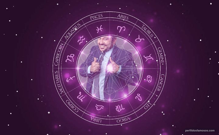 Imagem representando o mapa astral de Thardelly Lima
