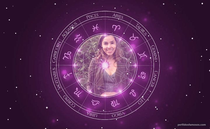 Imagem representando o mapa astral de Thati Lopes