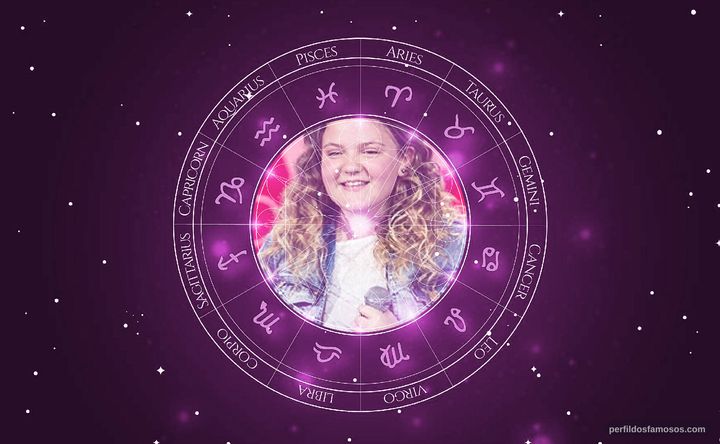Imagem representando o mapa astral de Thaynã Lima