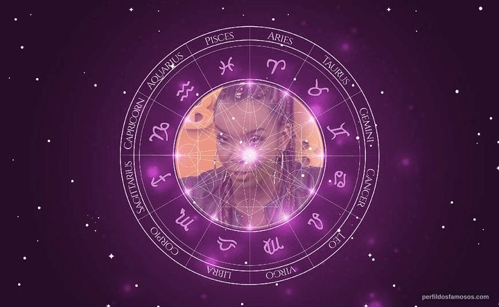 Imagem representando o mapa astral de Thelma Assis