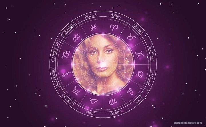 Imagem representando o mapa astral de Thelma Elita