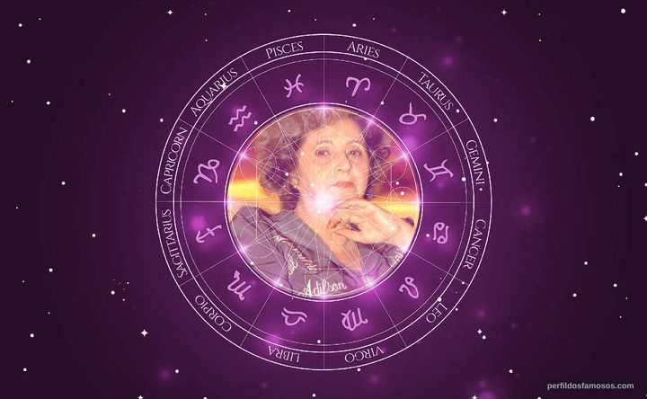 Imagem representando o mapa astral de Thelma Reston