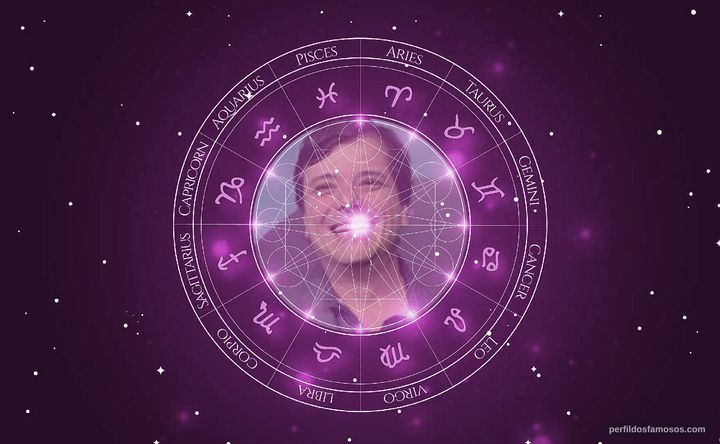 Imagem representando o mapa astral de Thelmo Fernandes