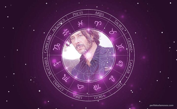 Imagem representando o mapa astral de Theo Becker