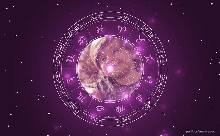 Imagem representando o mapa astral de Theo de Almeida
