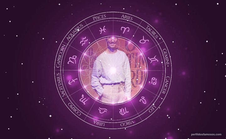 Imagem representando o mapa astral de Theodoro Cochrane