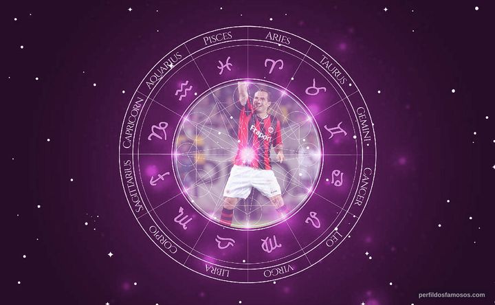 Imagem representando o mapa astral de Theofanis Gekas