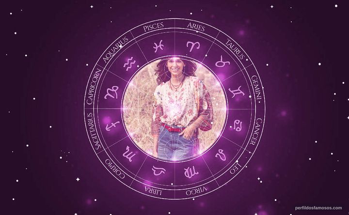 Imagem representando o mapa astral de Theresa Fonseca