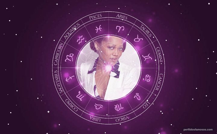 Imagem representando o mapa astral de Theresa Randle