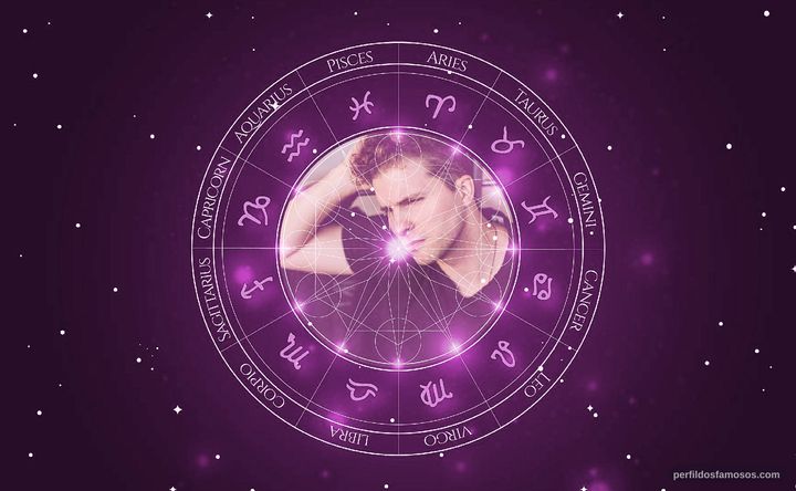 Imagem representando o mapa astral de Thiago Fragoso