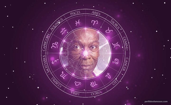 Imagem representando o mapa astral de Thiago Justino